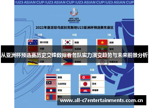 从亚洲杯预选赛历史交锋数据看各队实力演变趋势与未来前景分析 从亚洲杯预选赛历史交锋数据看各队实力演变趋势与未来前景分析