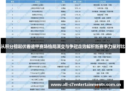 从积分榜起伏看德甲赛场格局演变与争冠走势解析新赛季力量对比 从积分榜起伏看德甲赛场格局演变与争冠走势解析新赛季力量对比